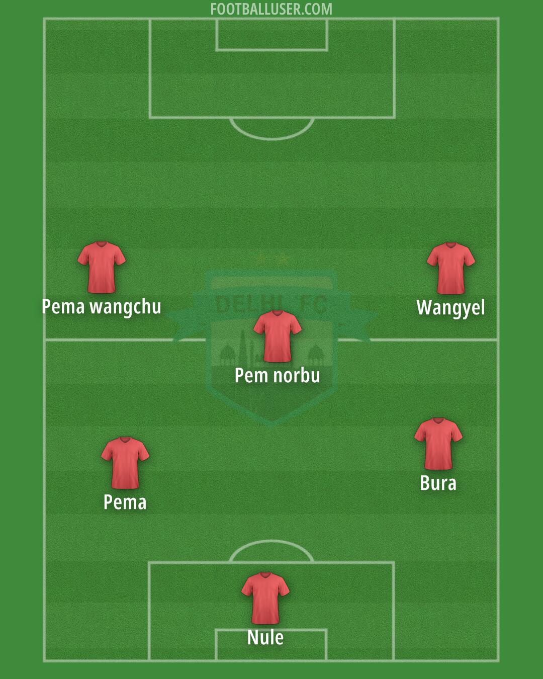 Delhi FC Formation 2025