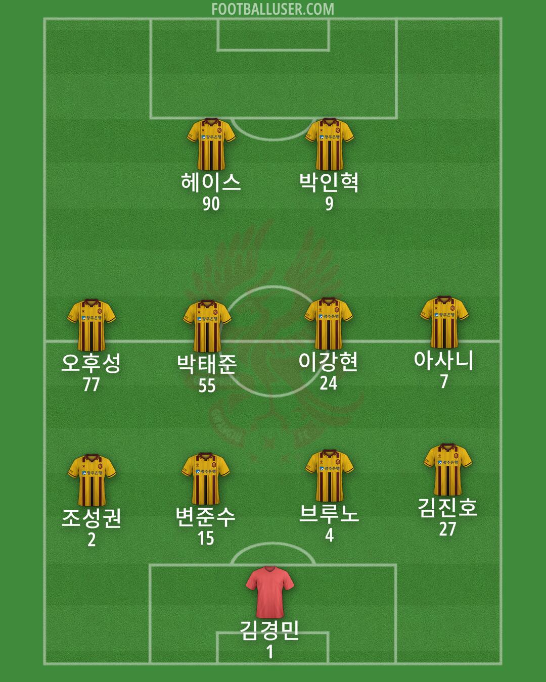 Gwangju Formation 2025
