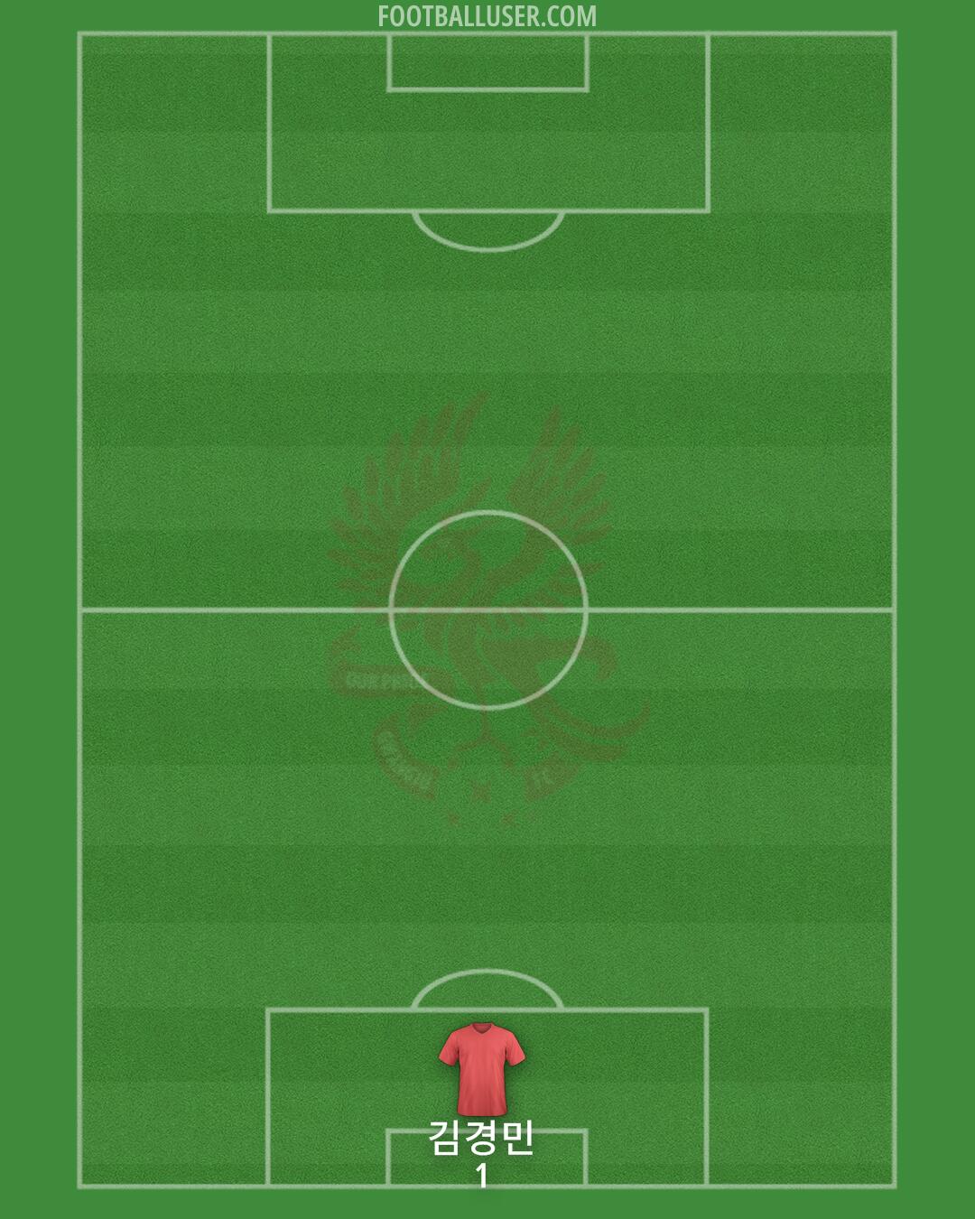 Gwangju Formation 2025