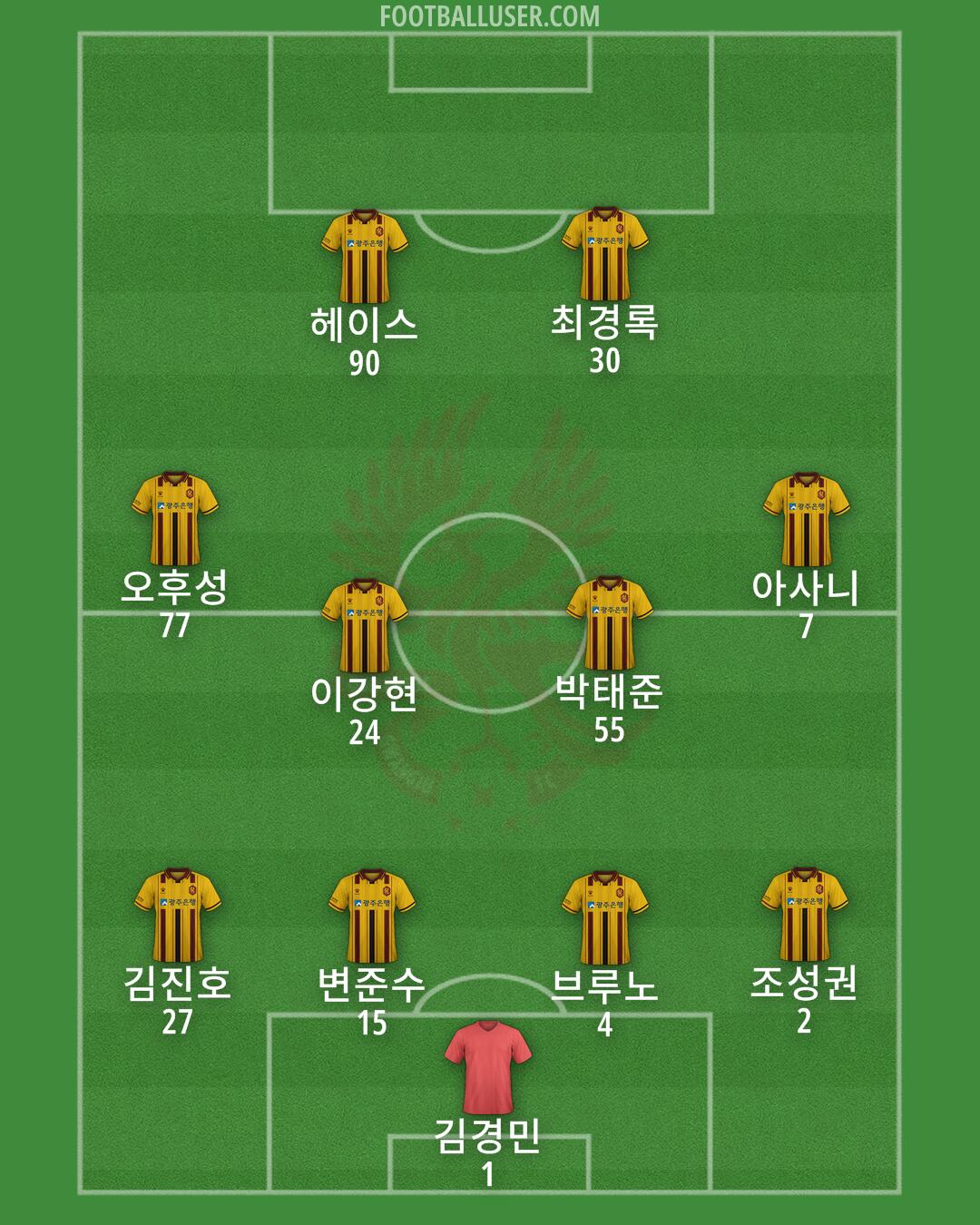 Gwangju Formation 2025