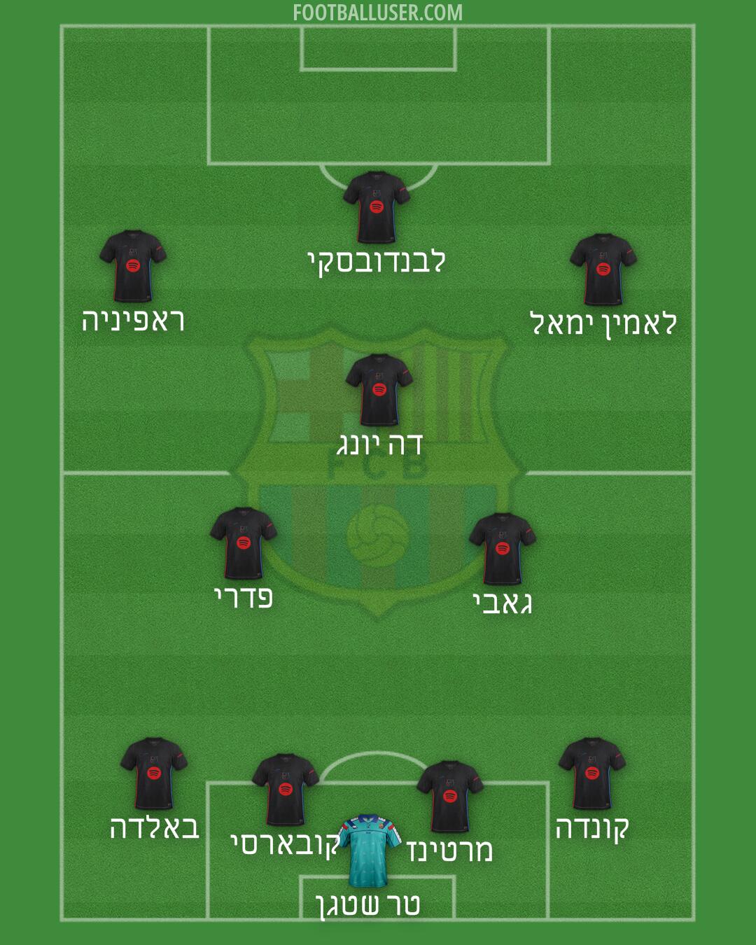 Barcelona Formation 2025