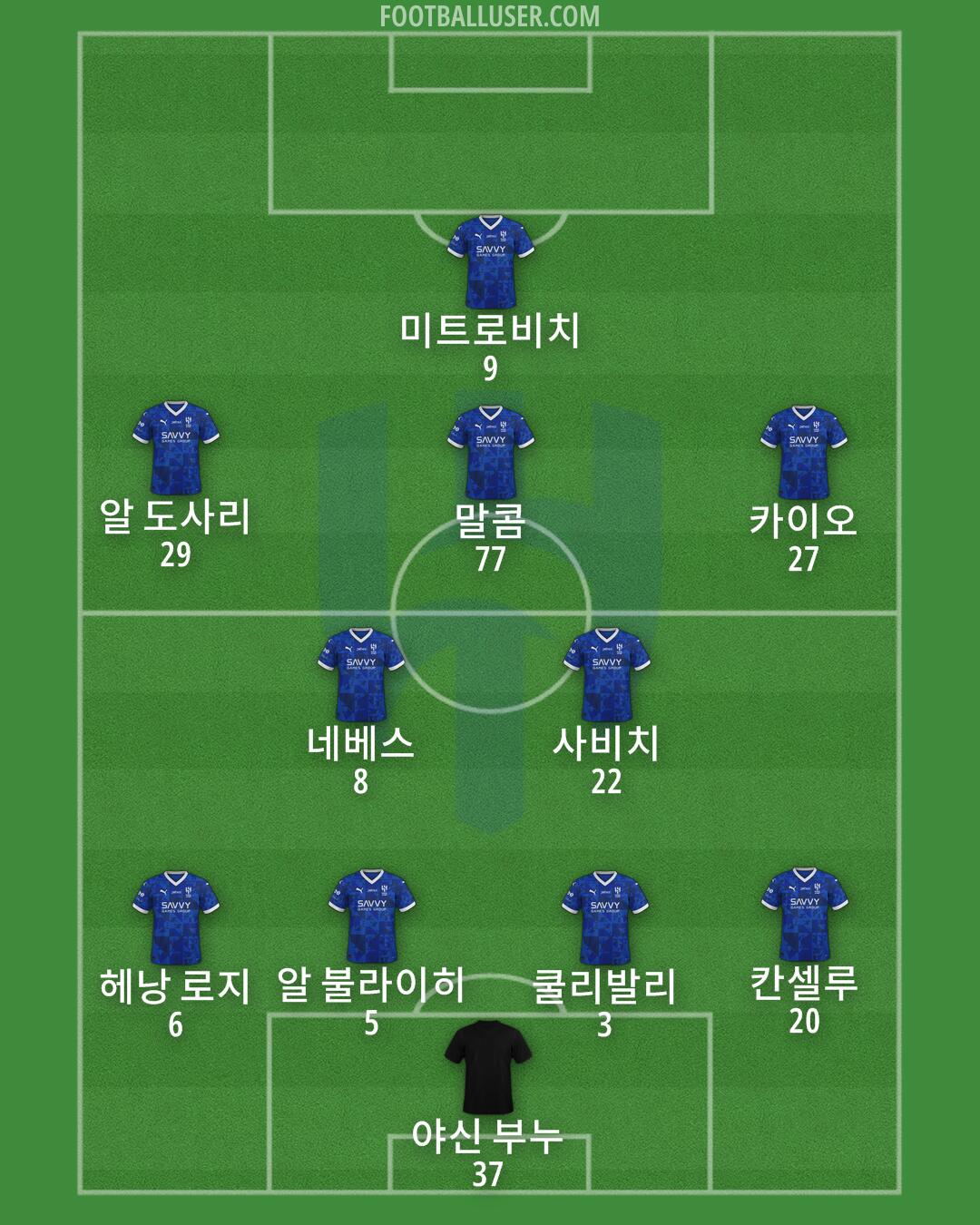 Al-Hilal (KSA) Formation 2025