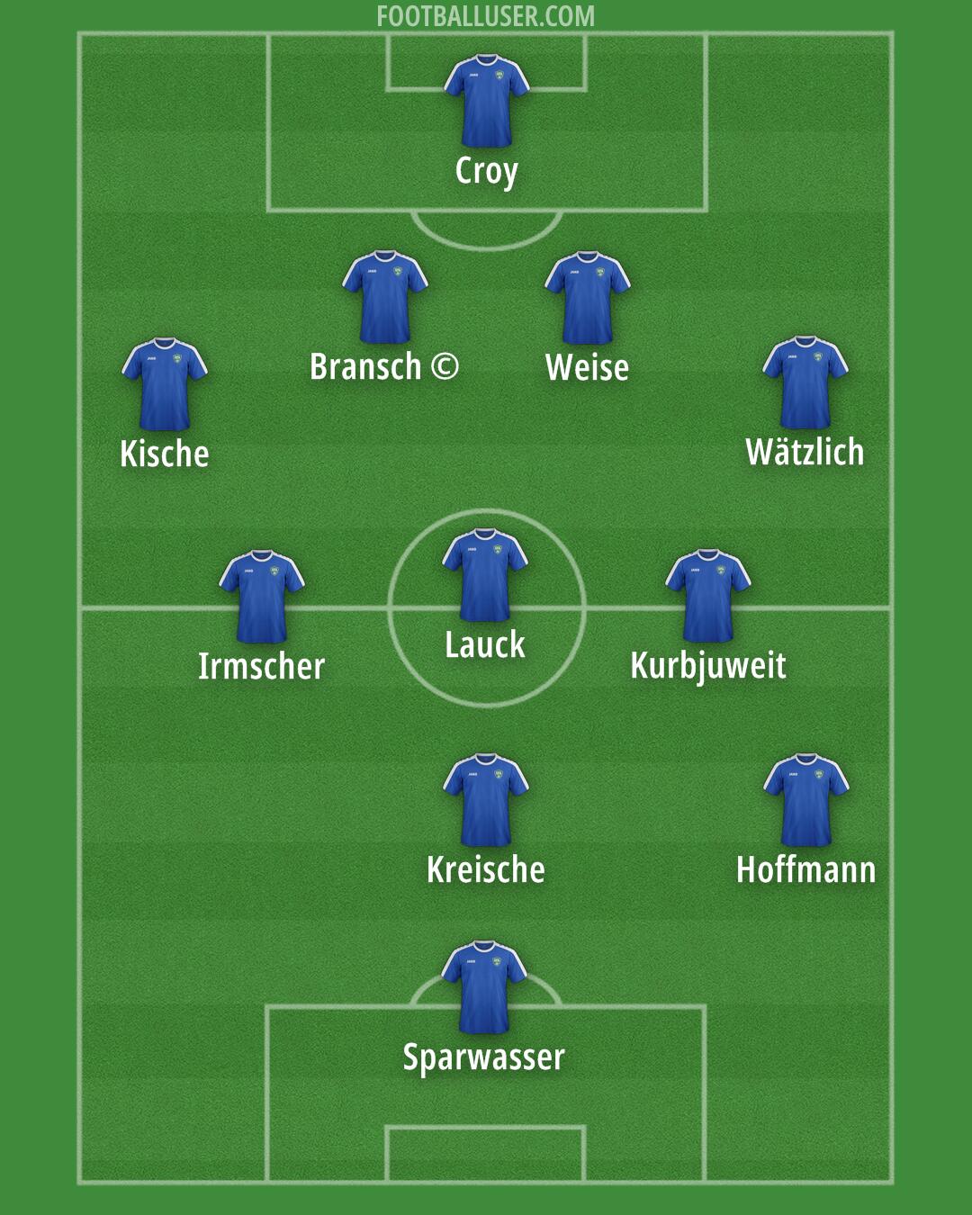 Uzbekistan Formation 2025