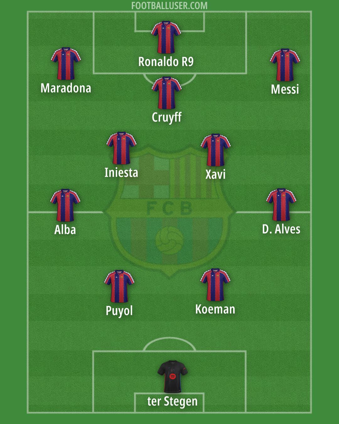Barcelona Formation 2025