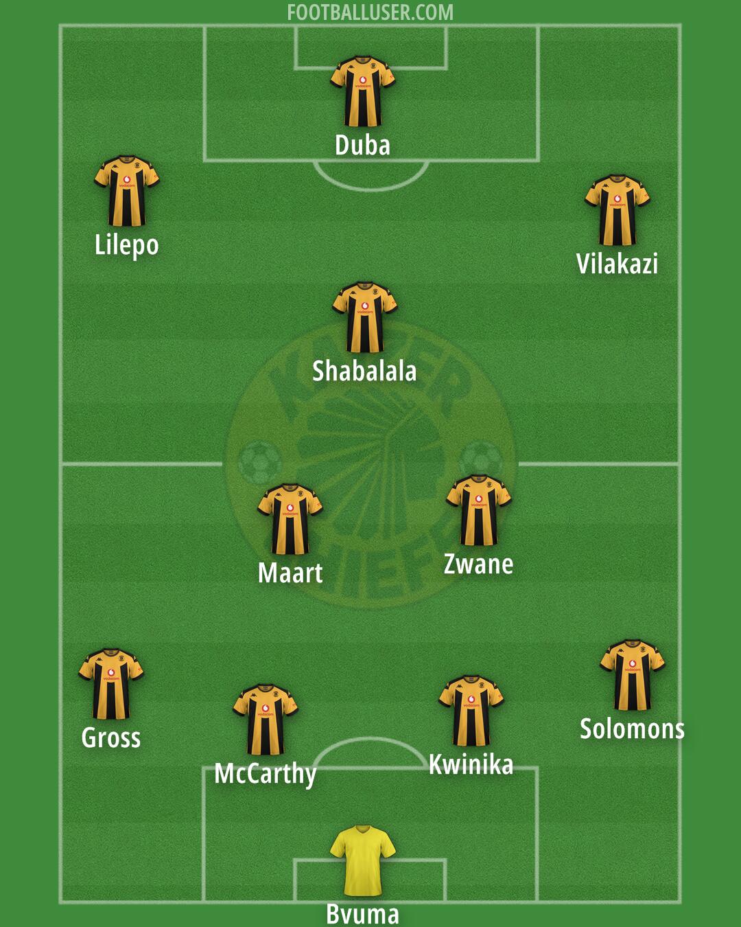 Kaizer Chiefs Formation 2025