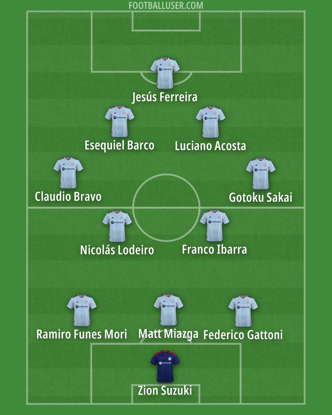 Chicago Formation 2025