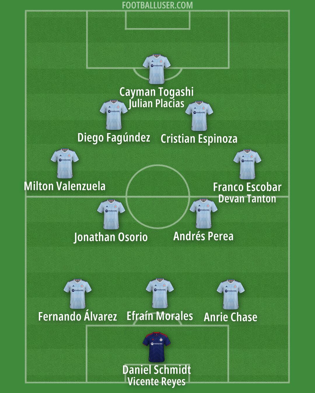 Chicago Formation 2025