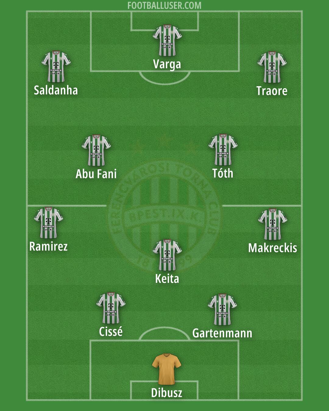 Ferencváros Formation 2025