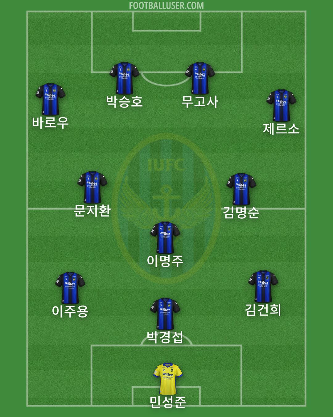 Incheon Formation 2025