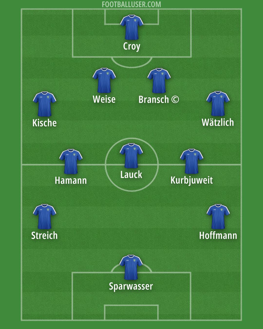 Uzbekistan Formation 2025