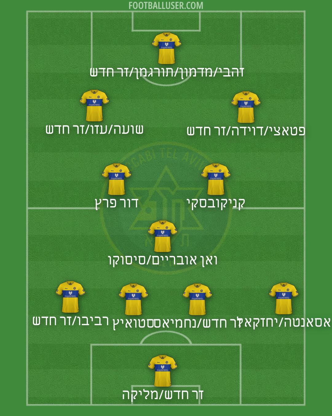 Maccabi Tel-Aviv Formation 2025