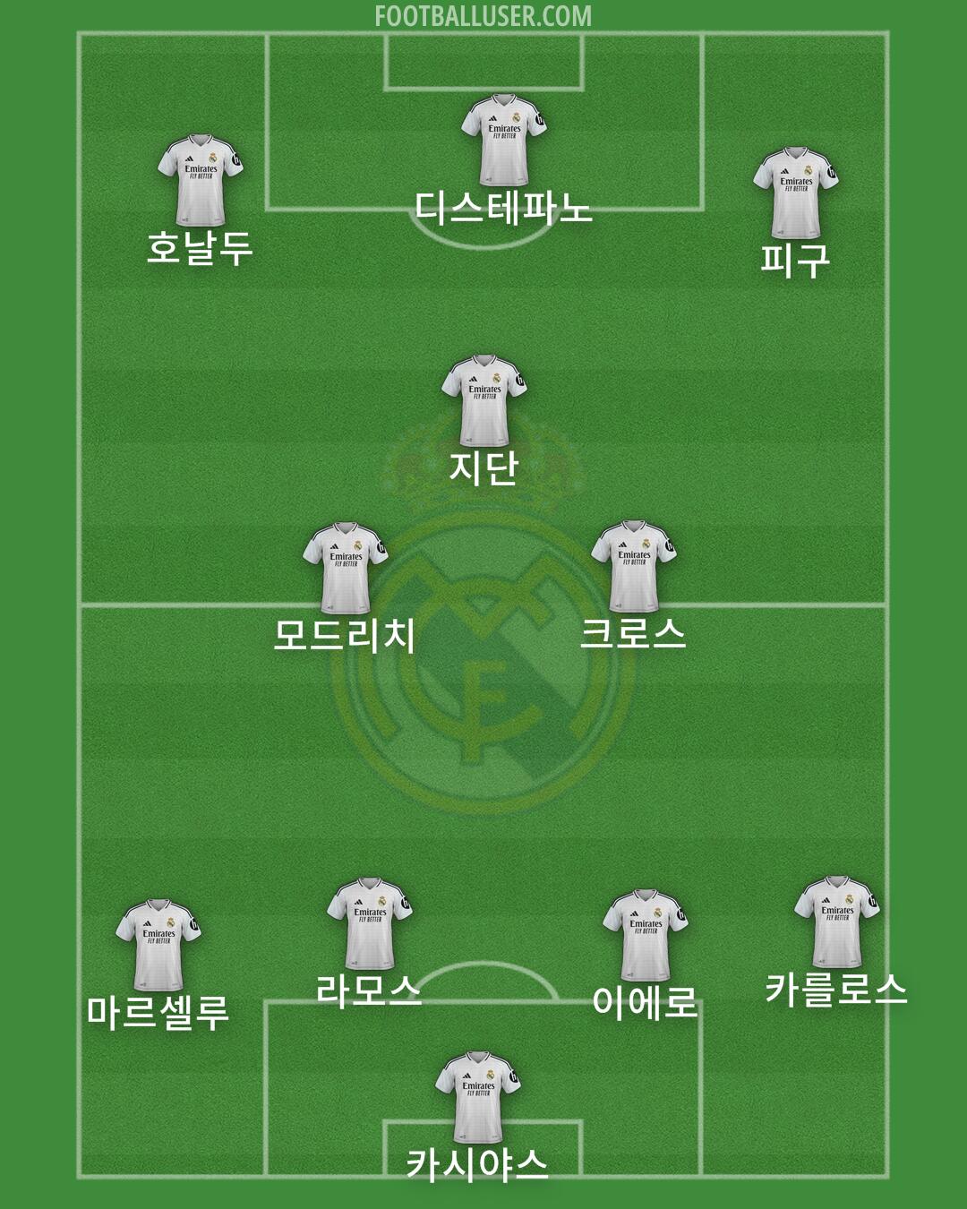 Real Madrid Formation 2025