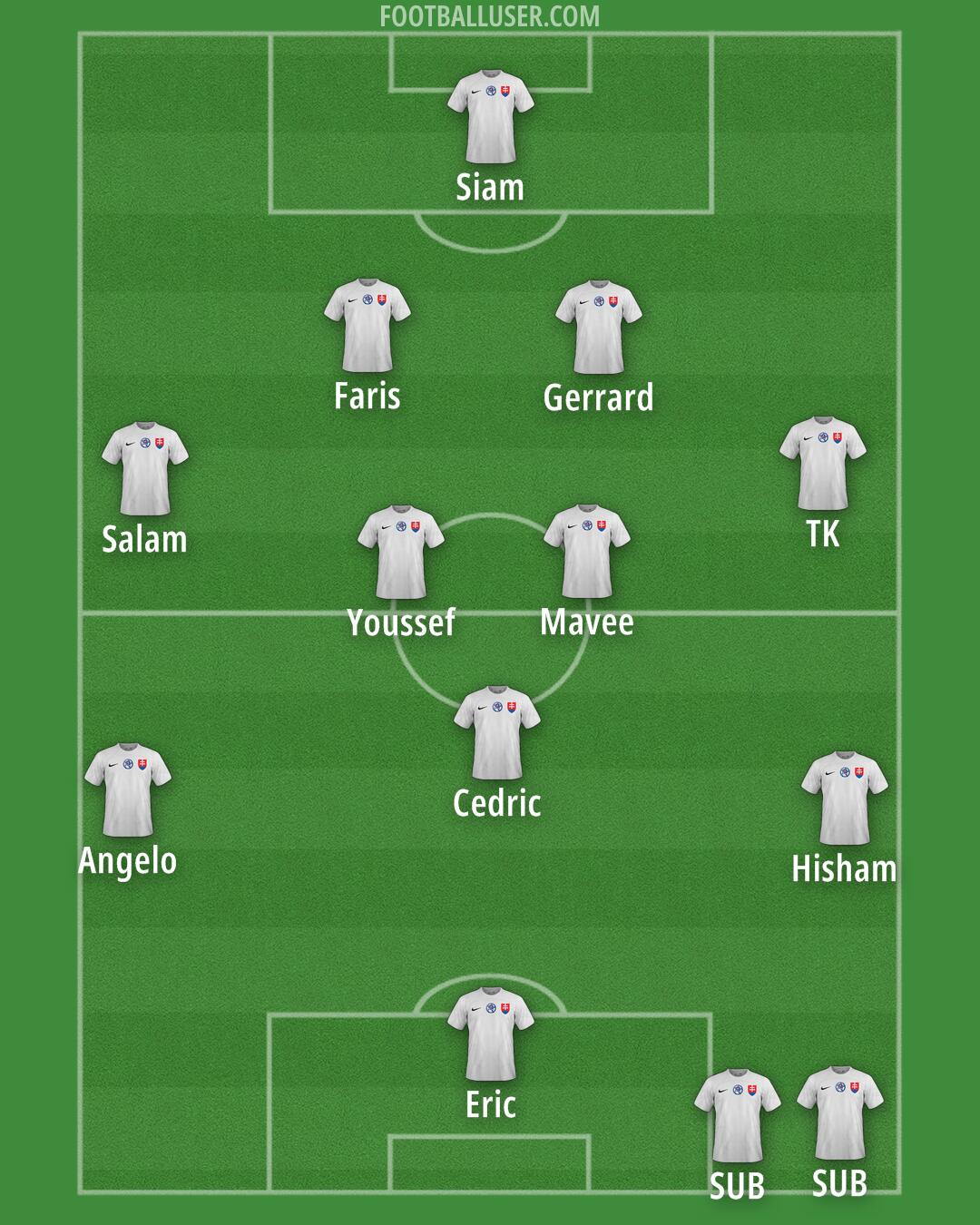 Slovakia Formation 2025