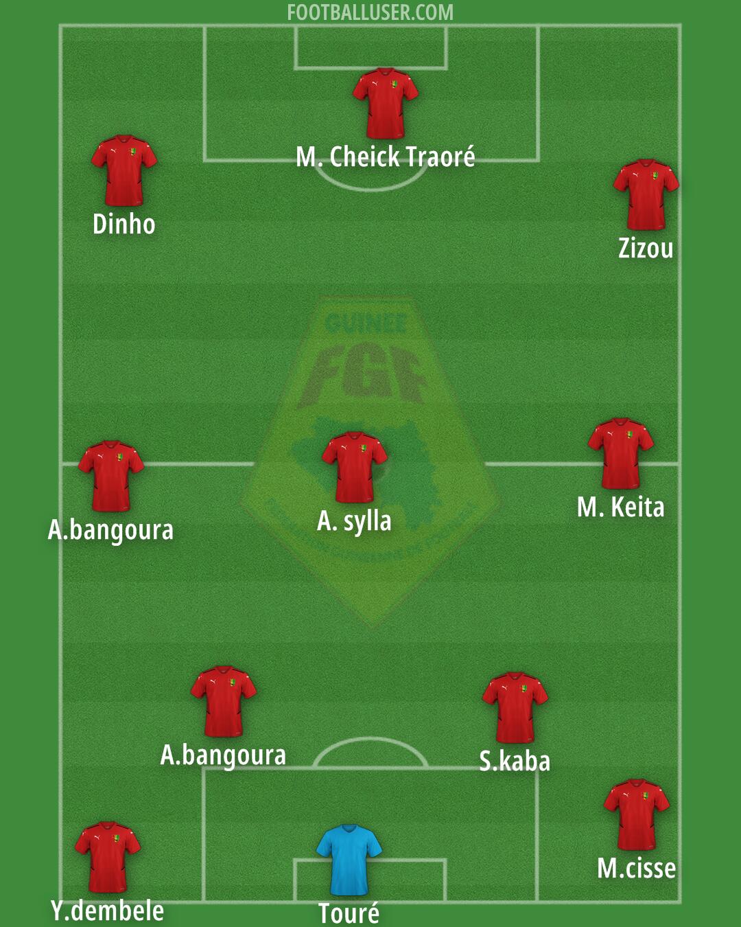 Guinea Formation 2025