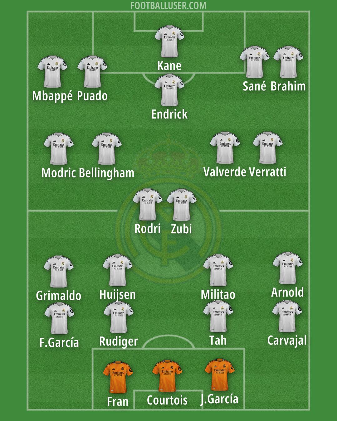 Real Madrid Formation 2025