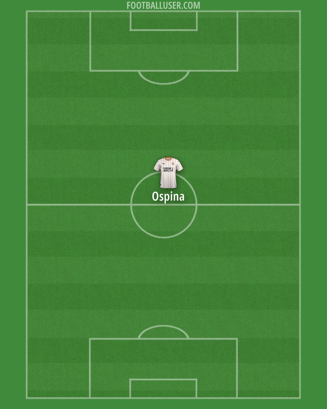 Blackpool Formation 2025
