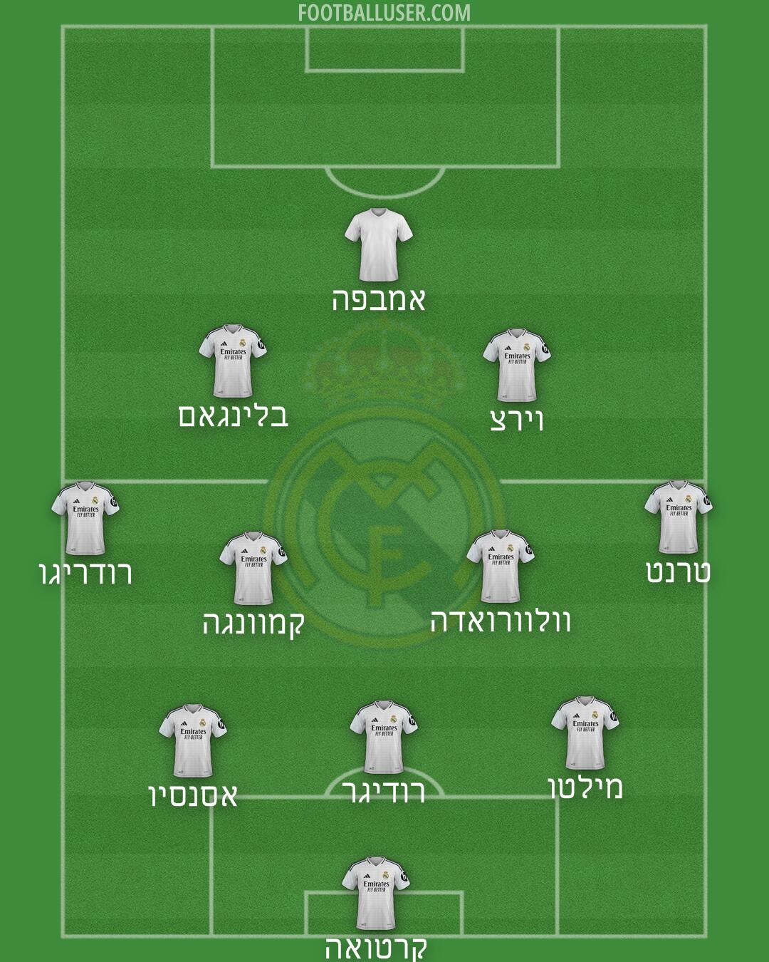 Real Madrid Formation 2025