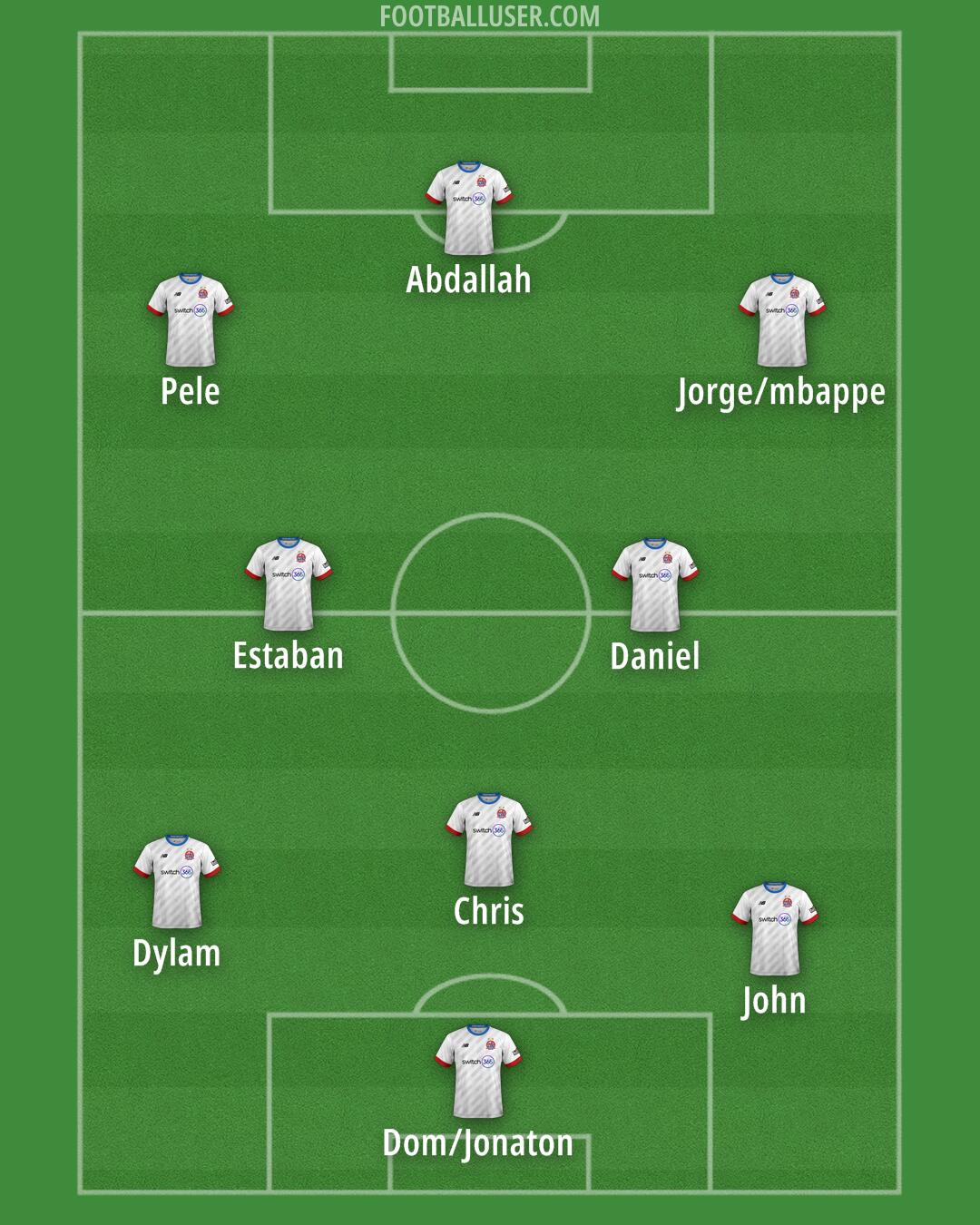 AFC Fylde Formation 2025