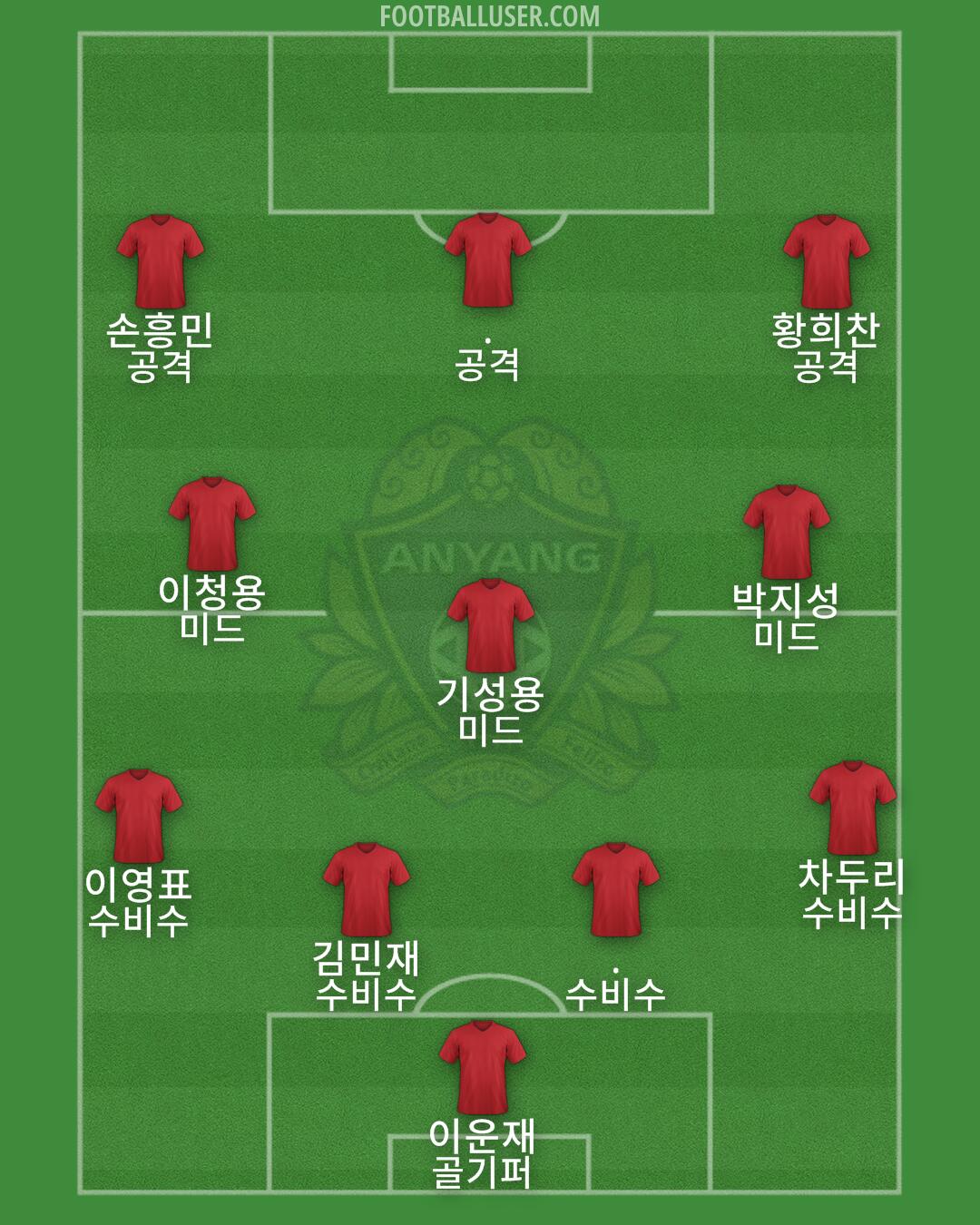Anyang Formation 2025