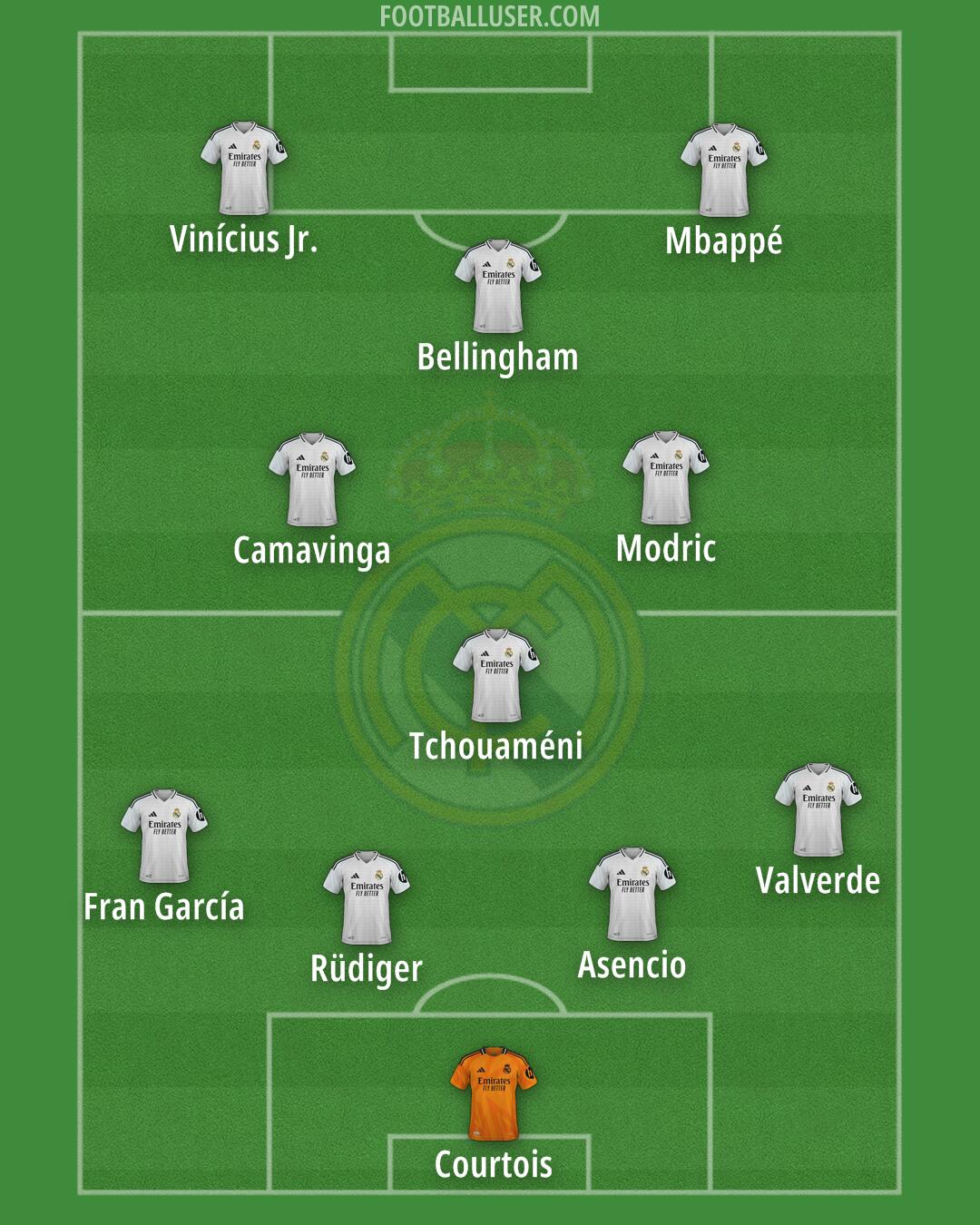 Real Madrid Formation 2025