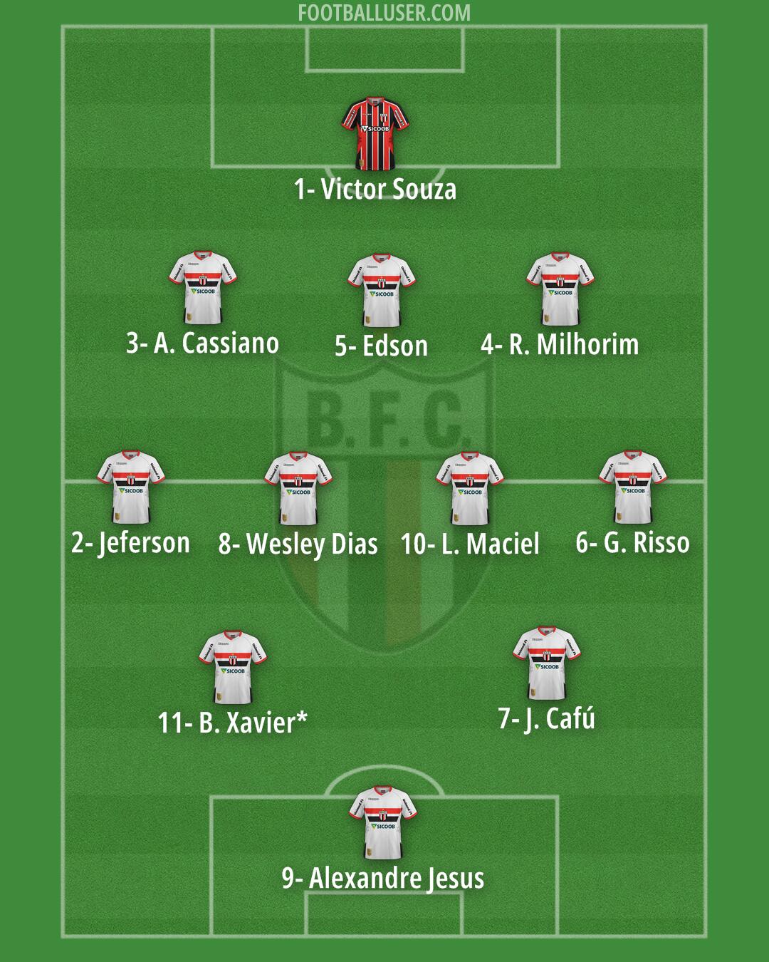 Botafogo (SP) Formation 2025