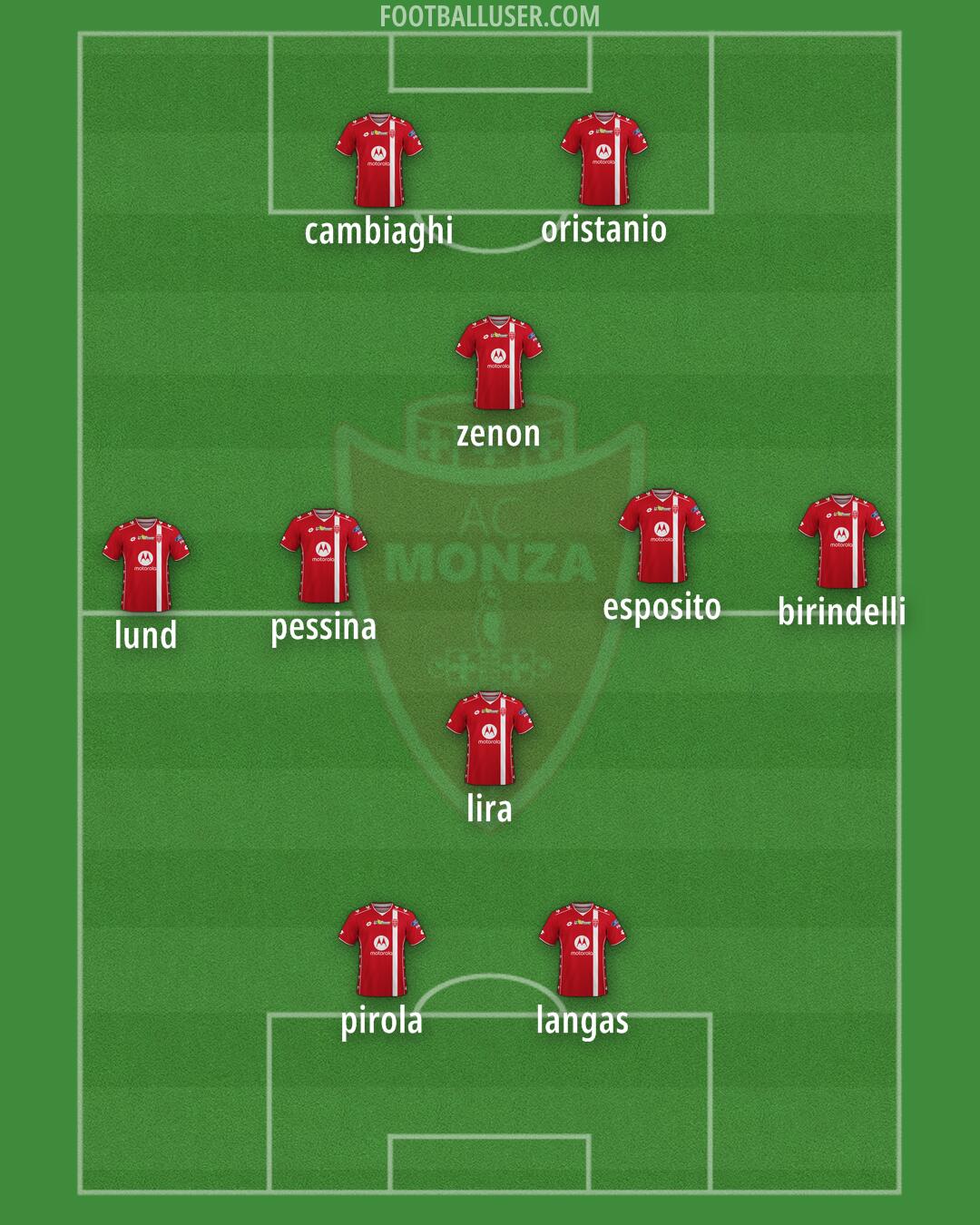 Monza Formation 2025
