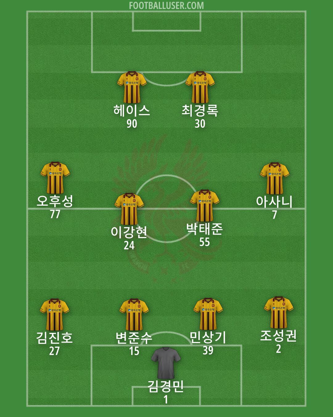 Gwangju Formation 2025