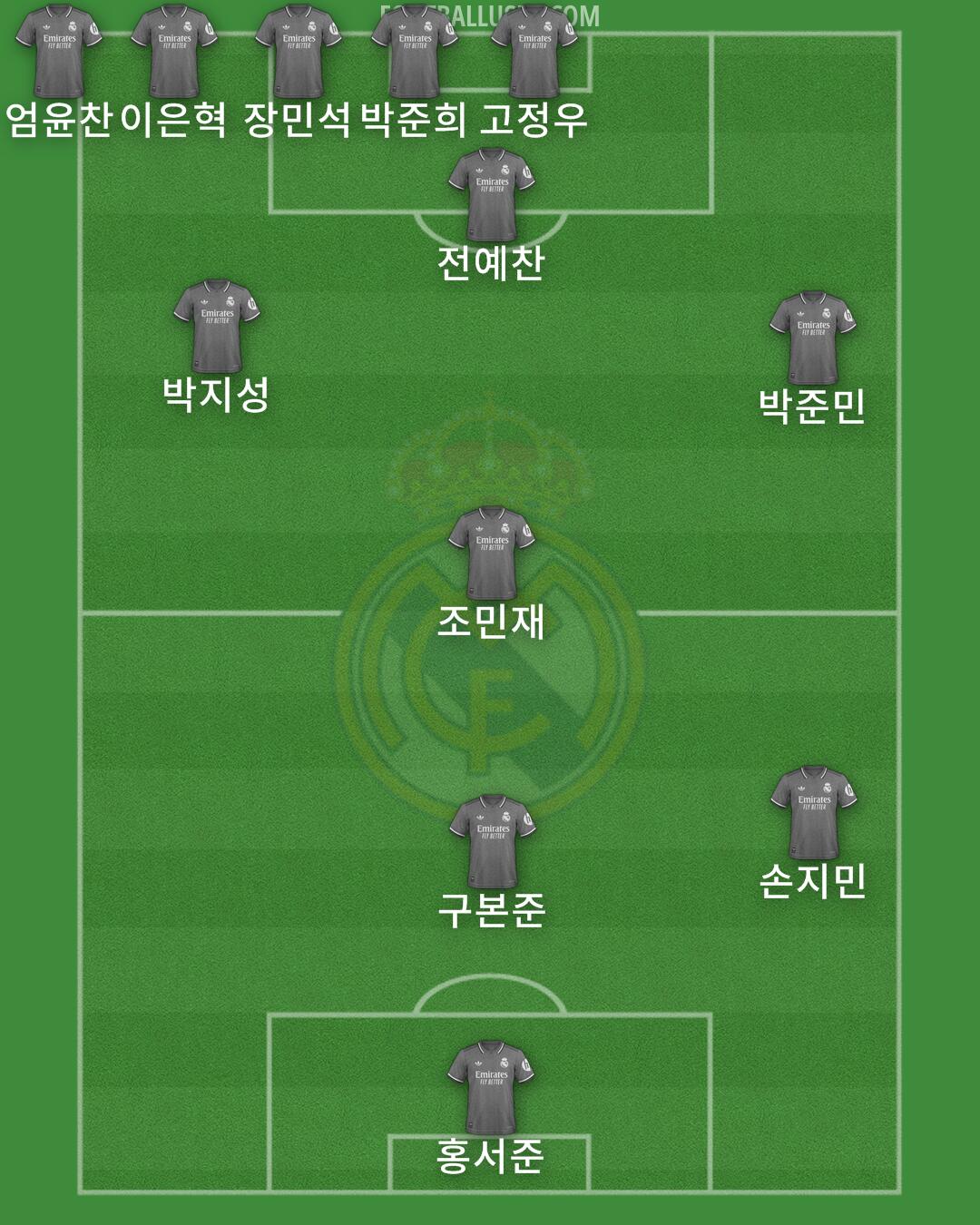 Real Madrid Formation 2025