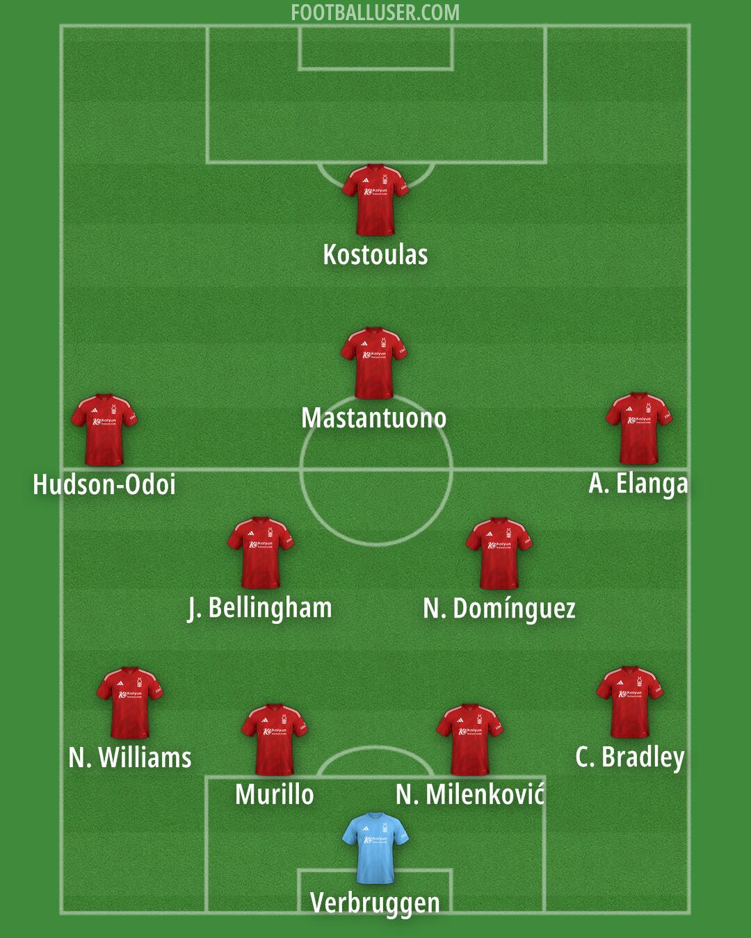 Nottm Forest Formation 2025