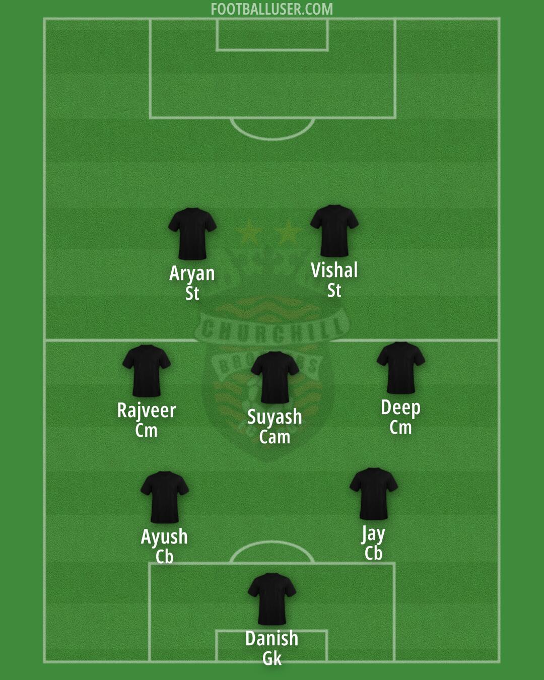 CB Formation 2025