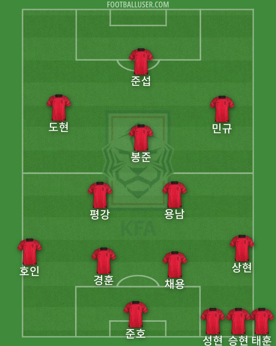 South Korea Formation 2025