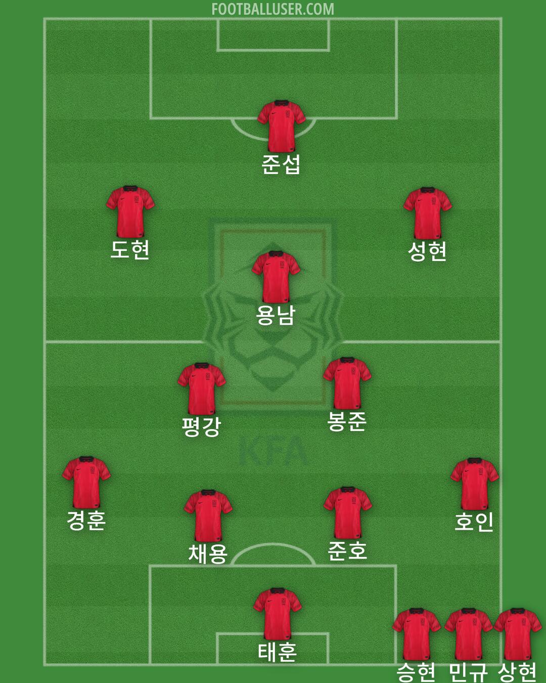 South Korea Formation 2025