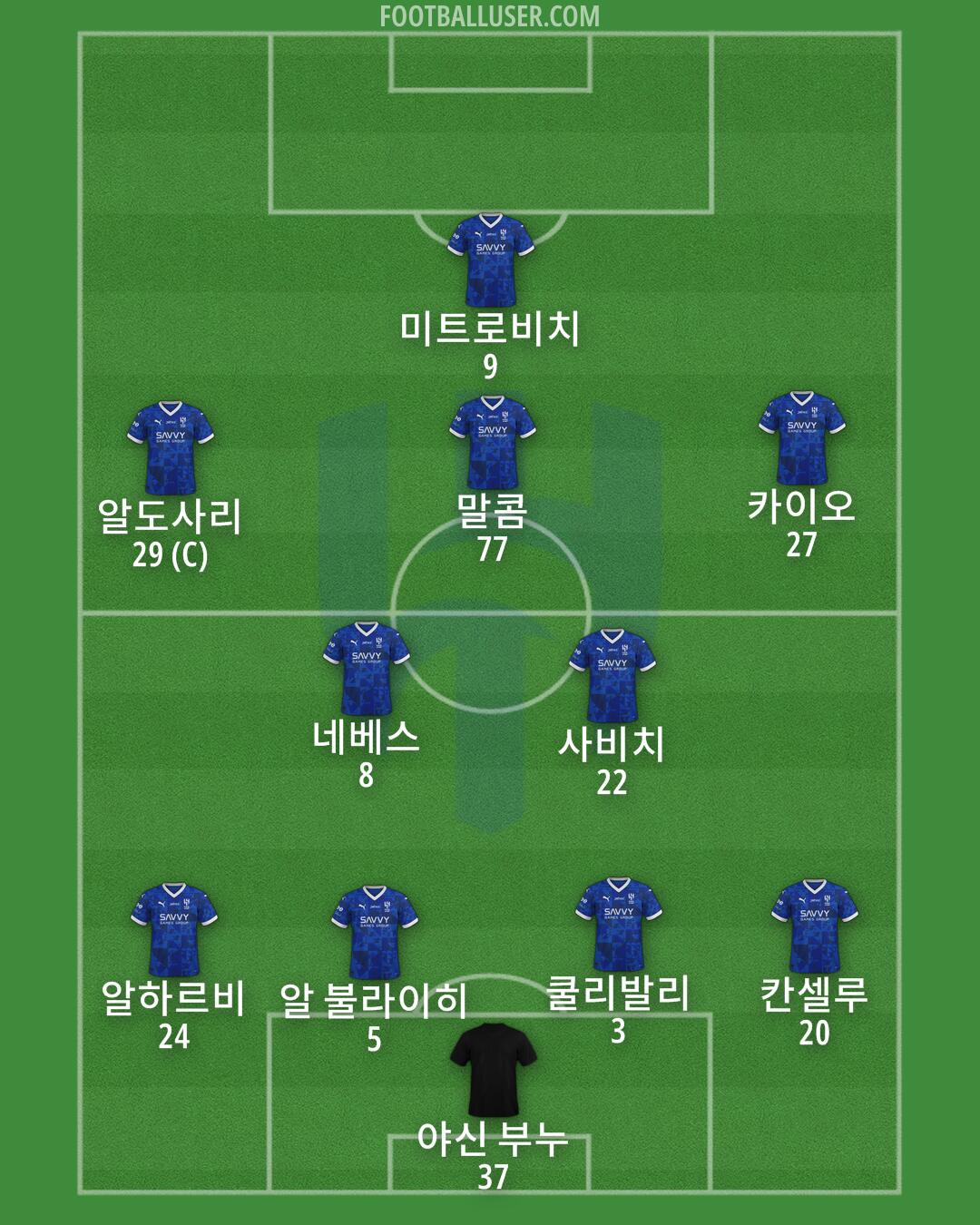 Al-Hilal (KSA) Formation 2025