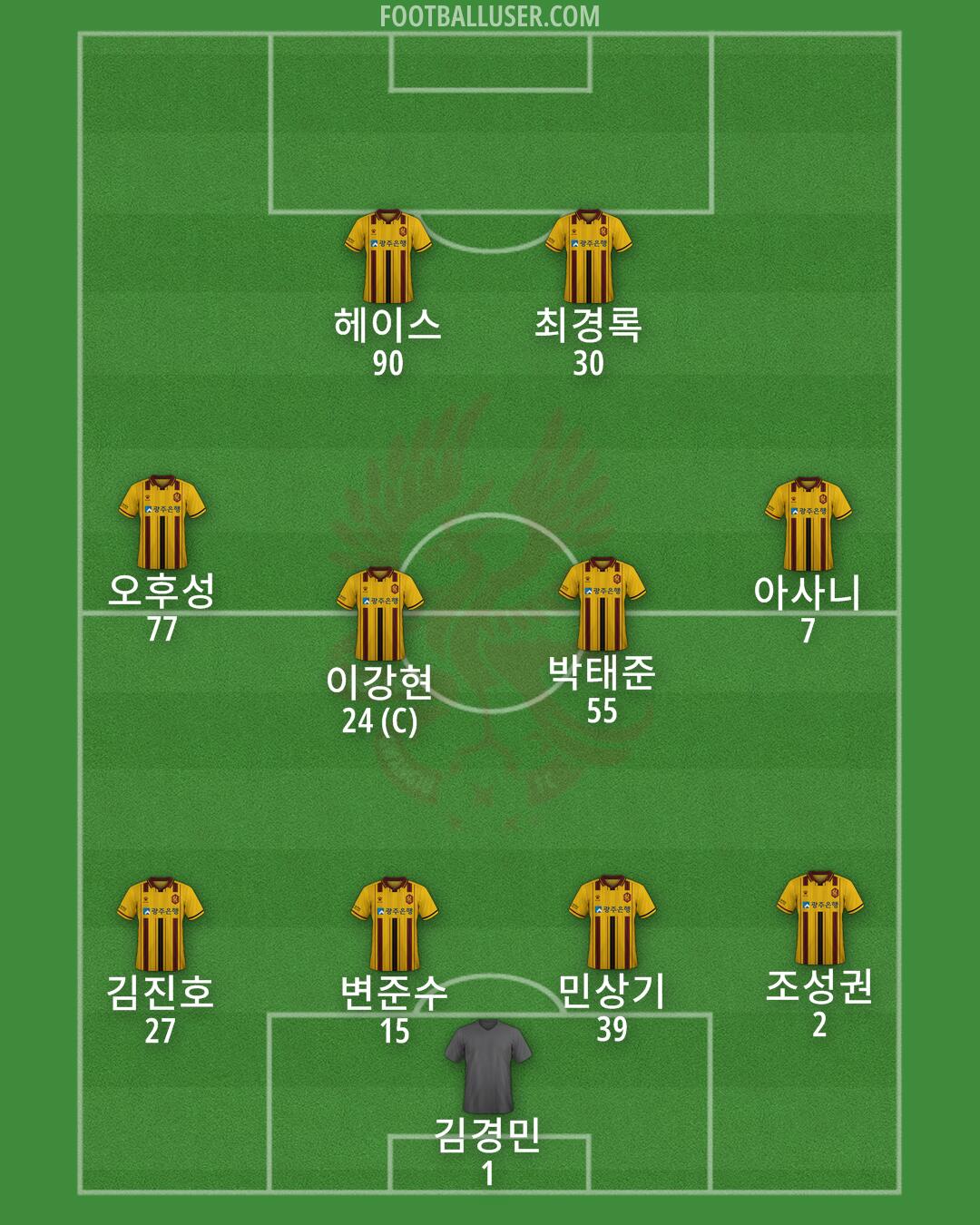 Gwangju Formation 2025