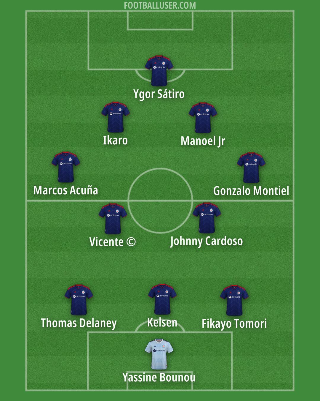 Chicago Formation 2025