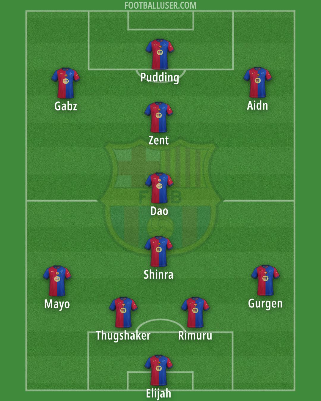 Barcelona Formation 2025