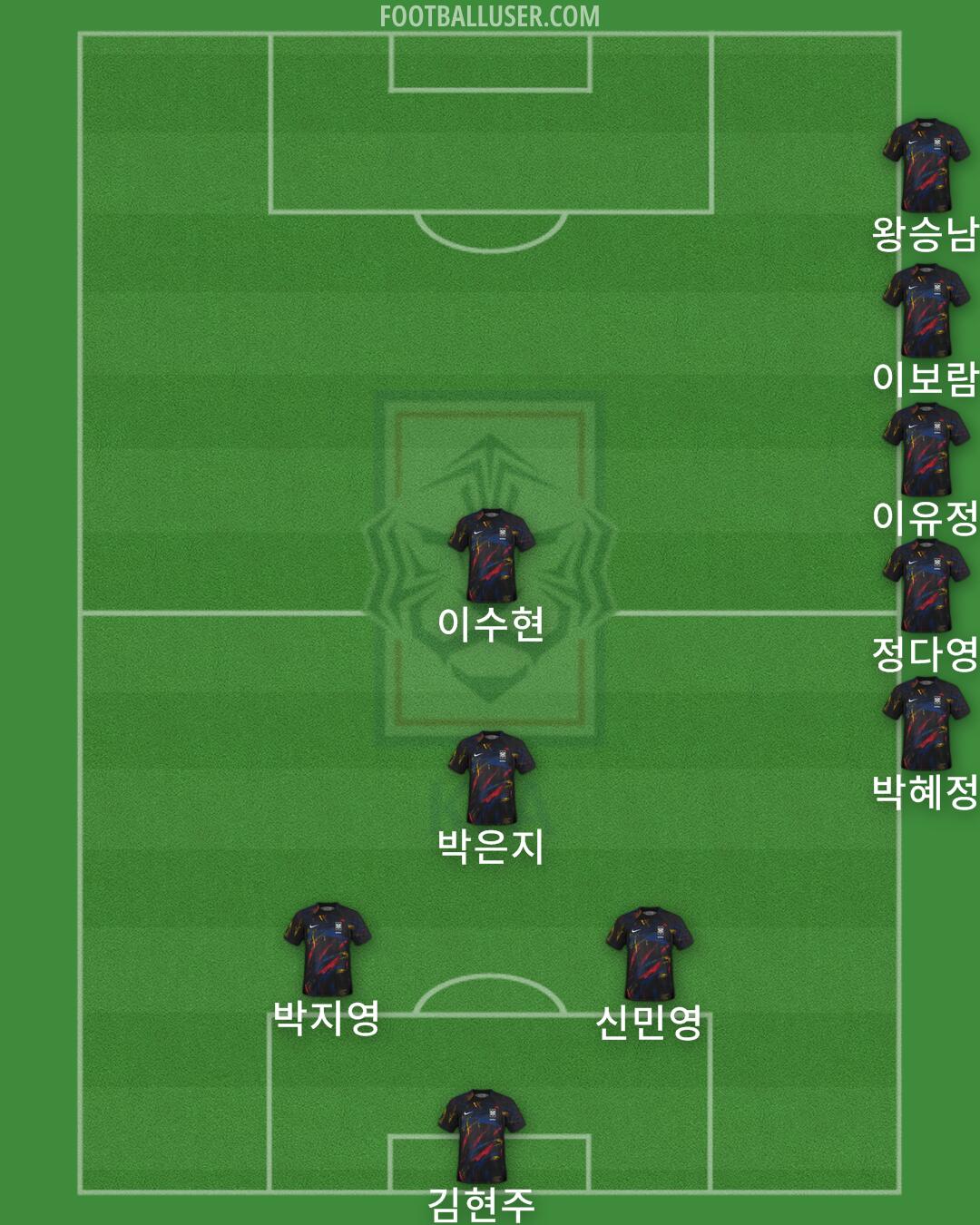 South Korea Formation 2025