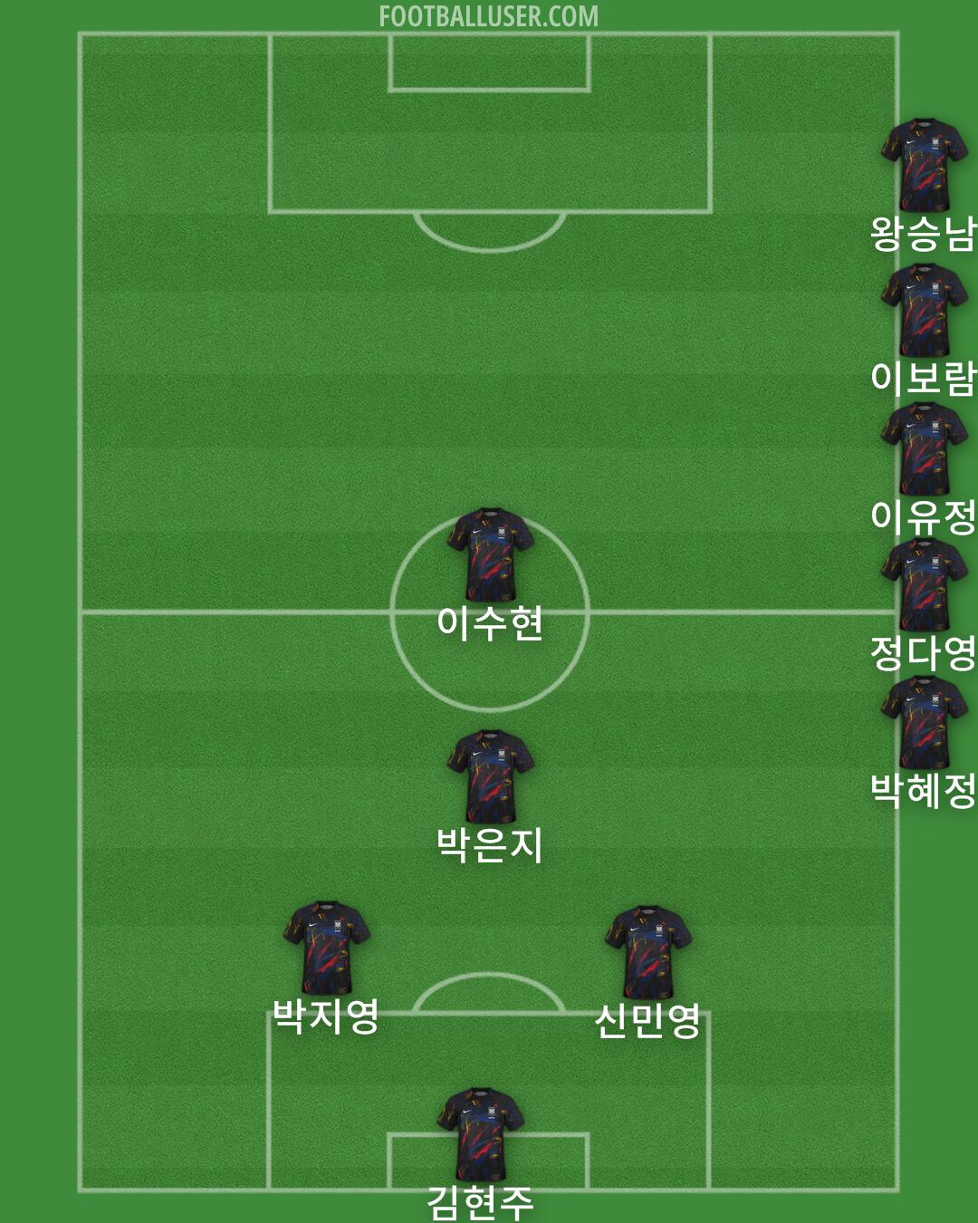 South Korea Formation 2025