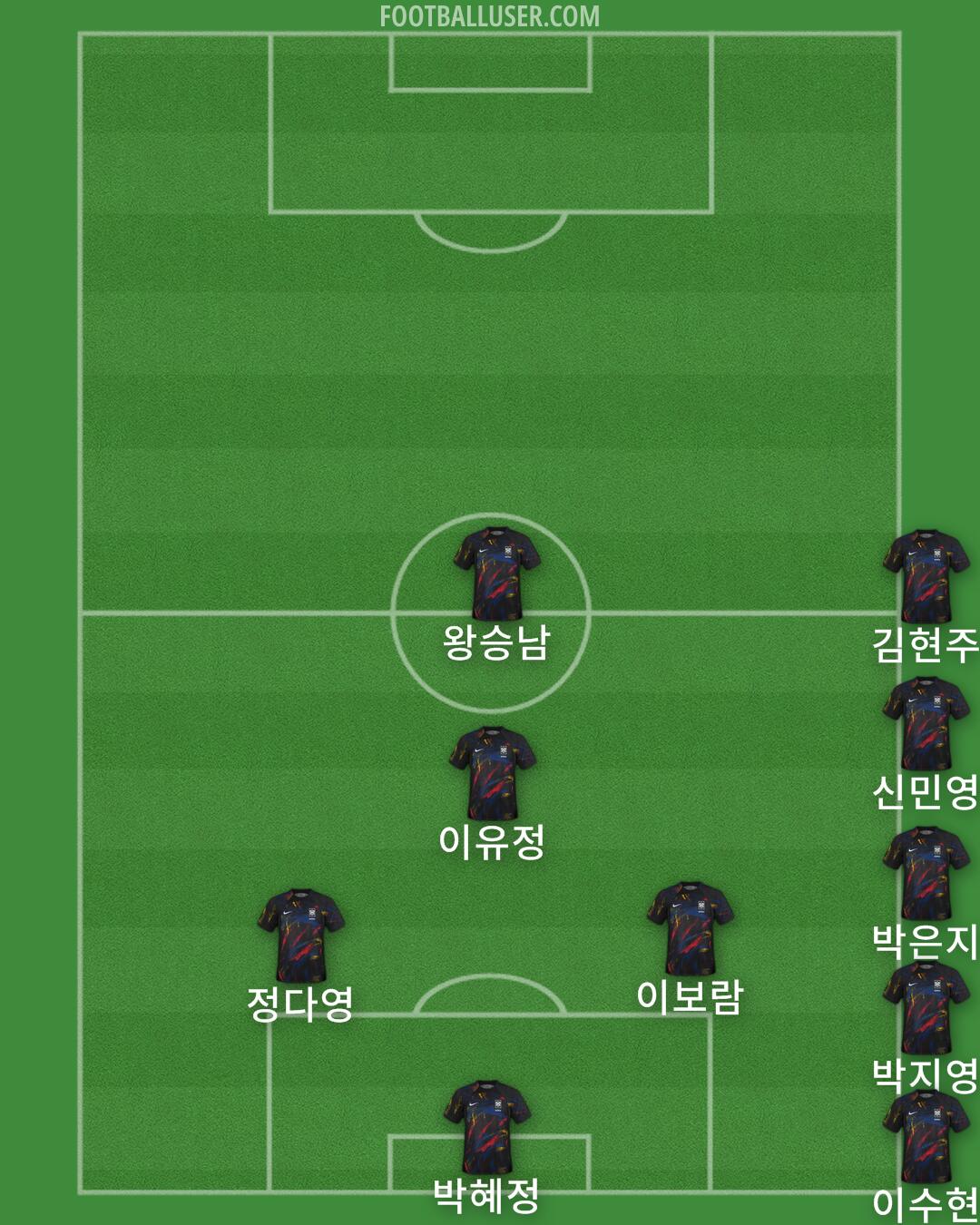 South Korea Formation 2025