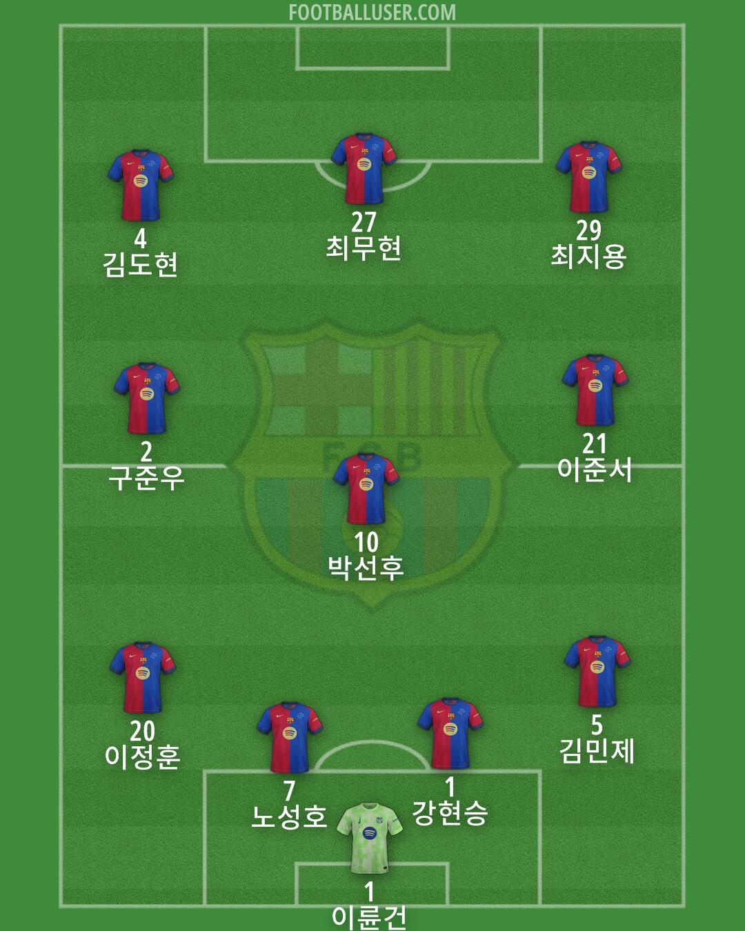 Barcelona Formation 2025