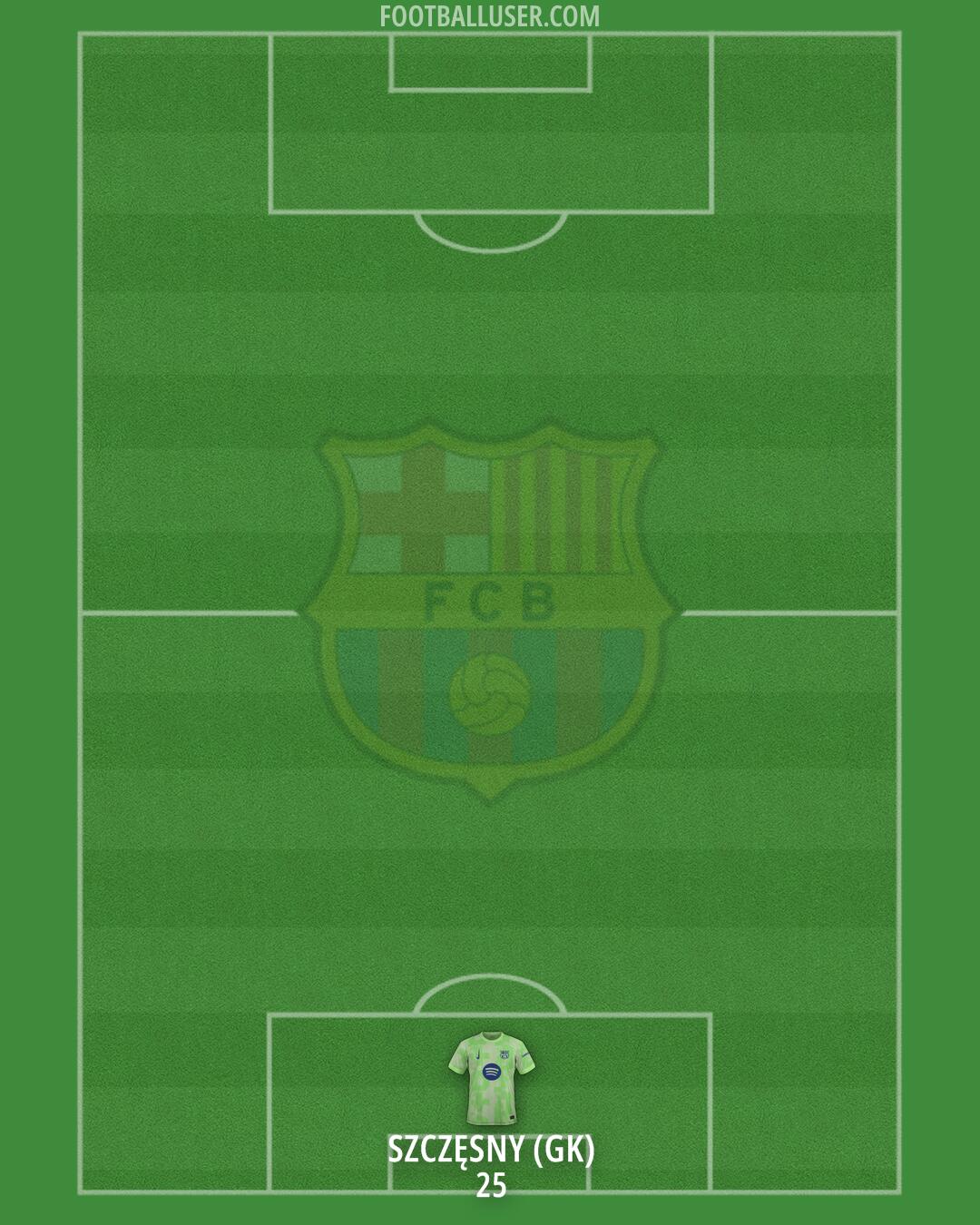 Barcelona Formation 2025