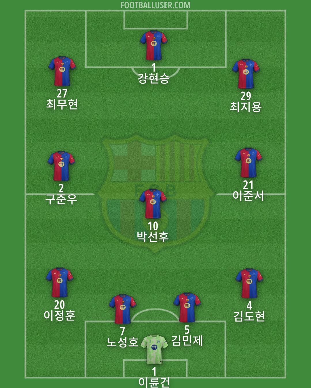 Barcelona Formation 2025