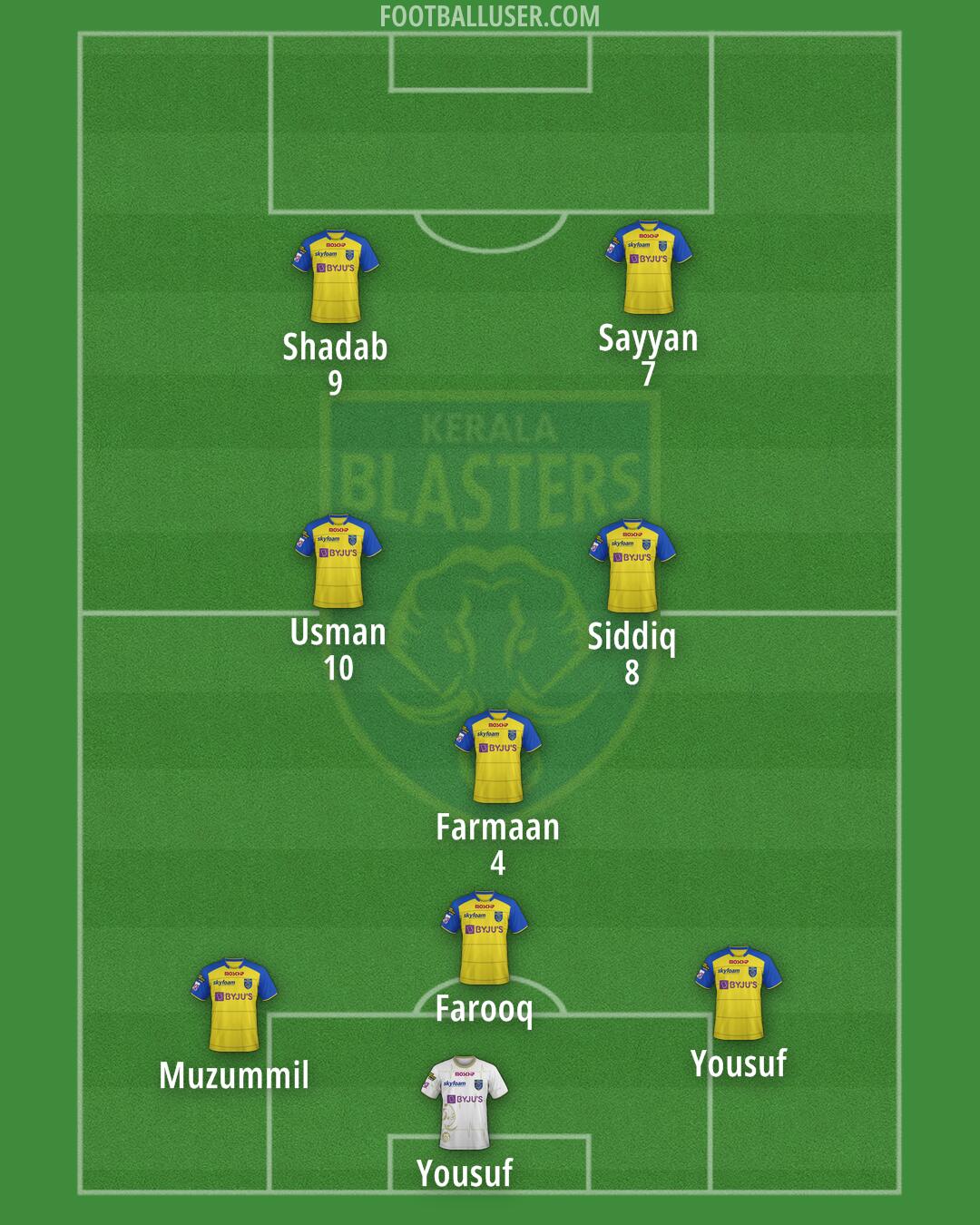 Kerala Blasters Formation 2025
