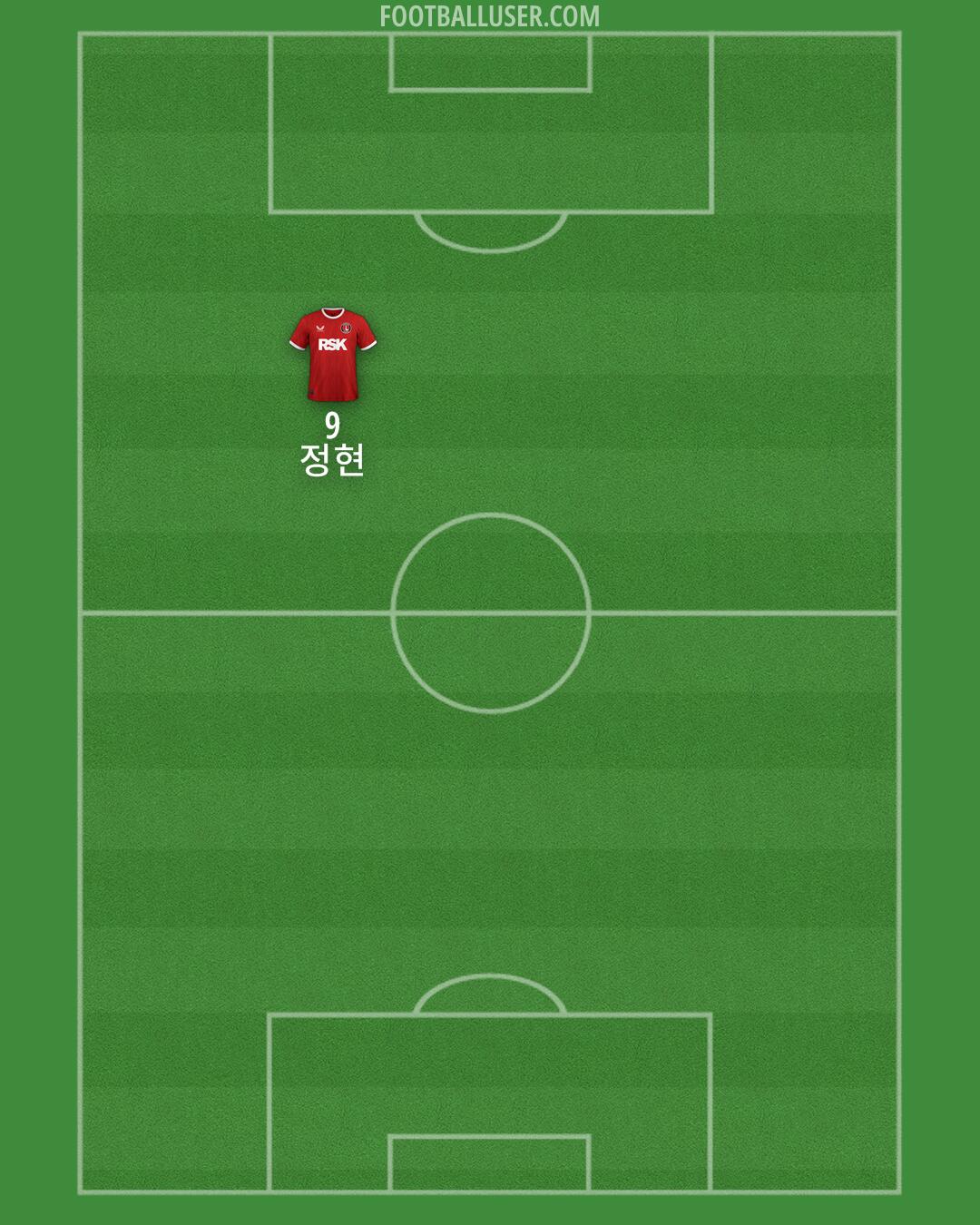 Charlton Formation 2025