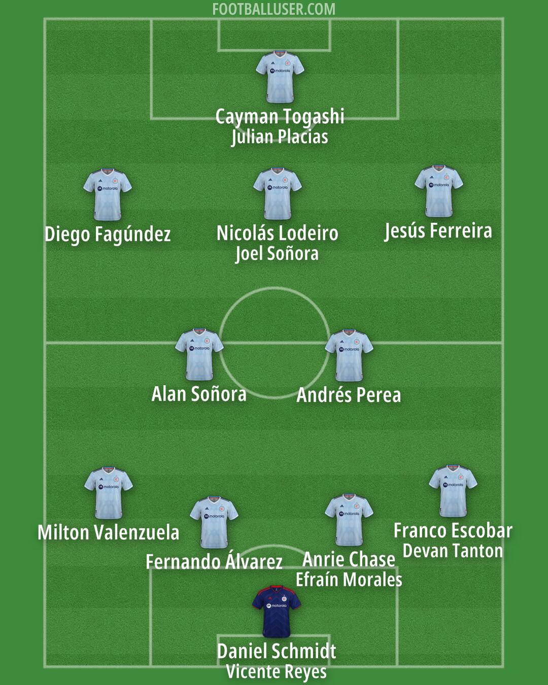 Chicago Formation 2025