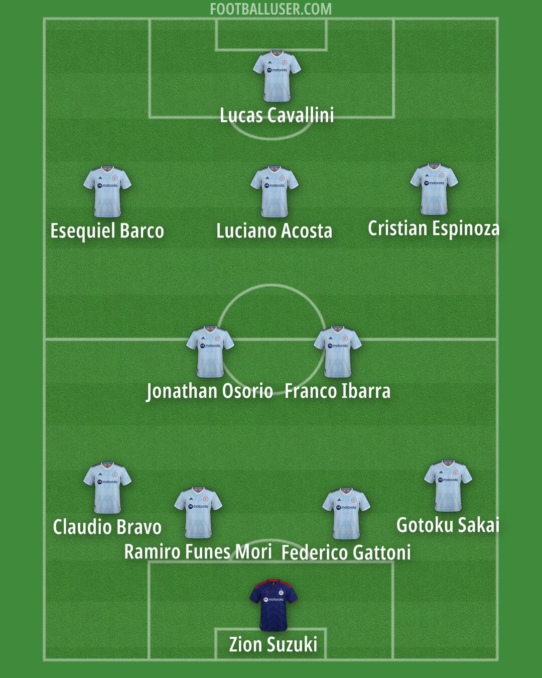 Chicago Formation 2025