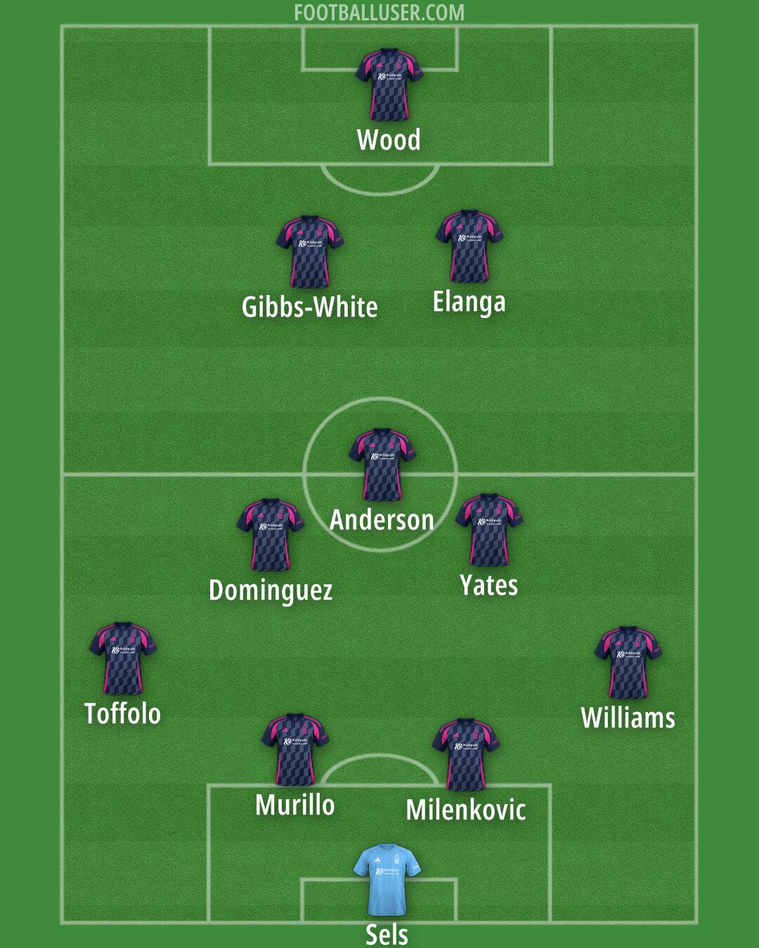 Nottm Forest Formation 2025