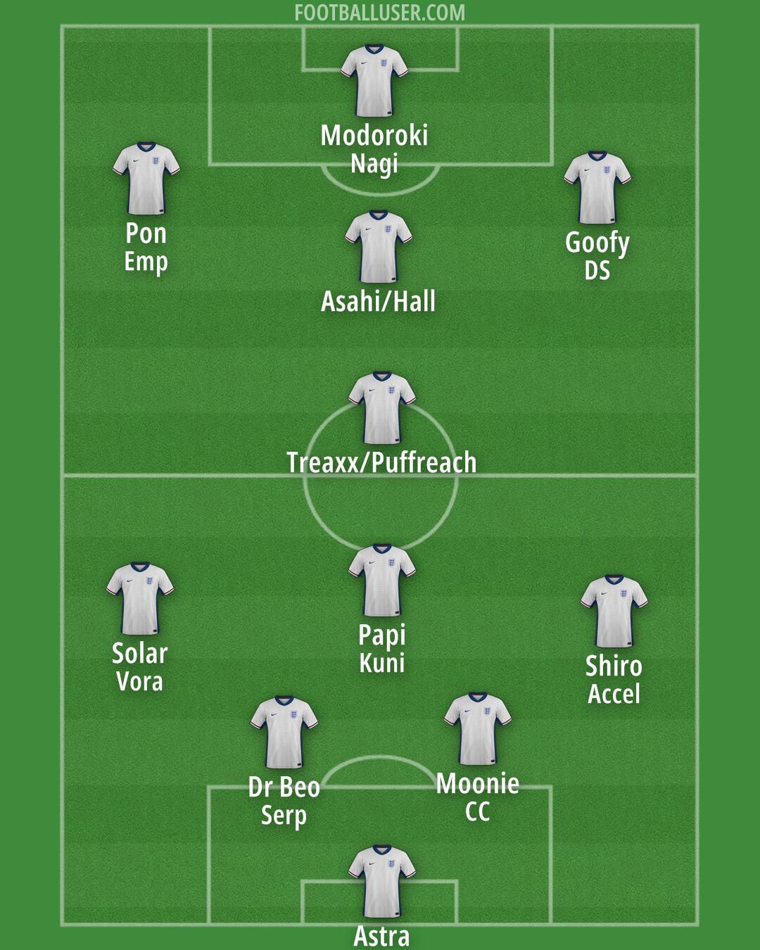 England Formation 2025