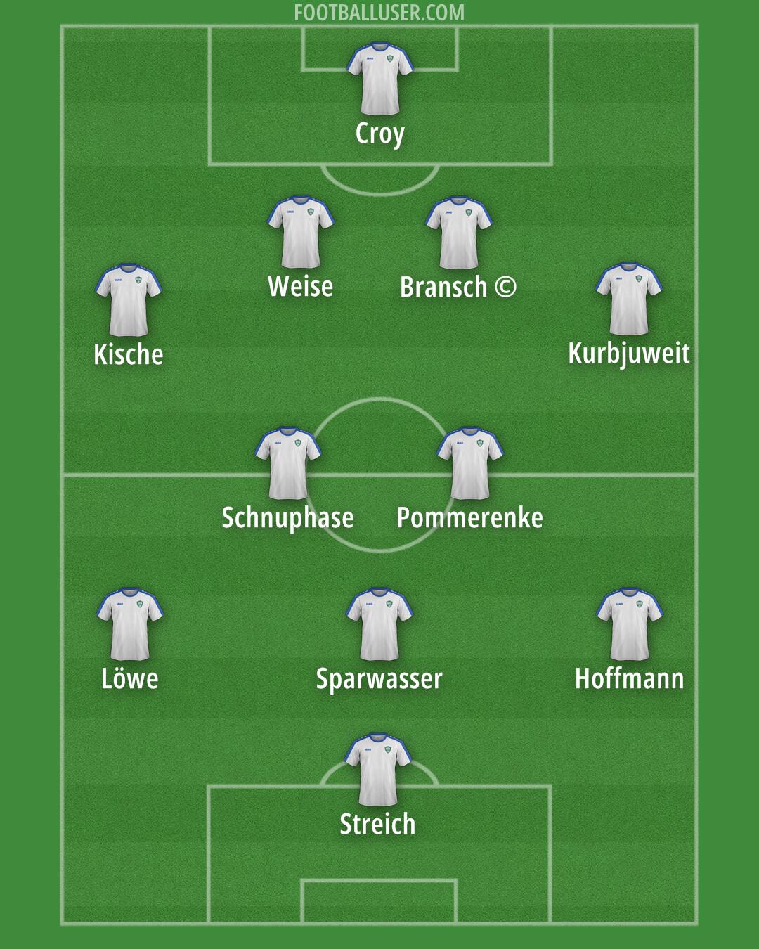 Uzbekistan Formation 2025