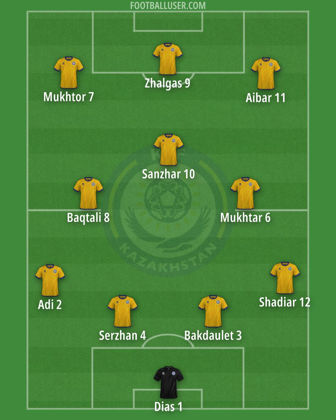 Kazakhstan Formation 2025